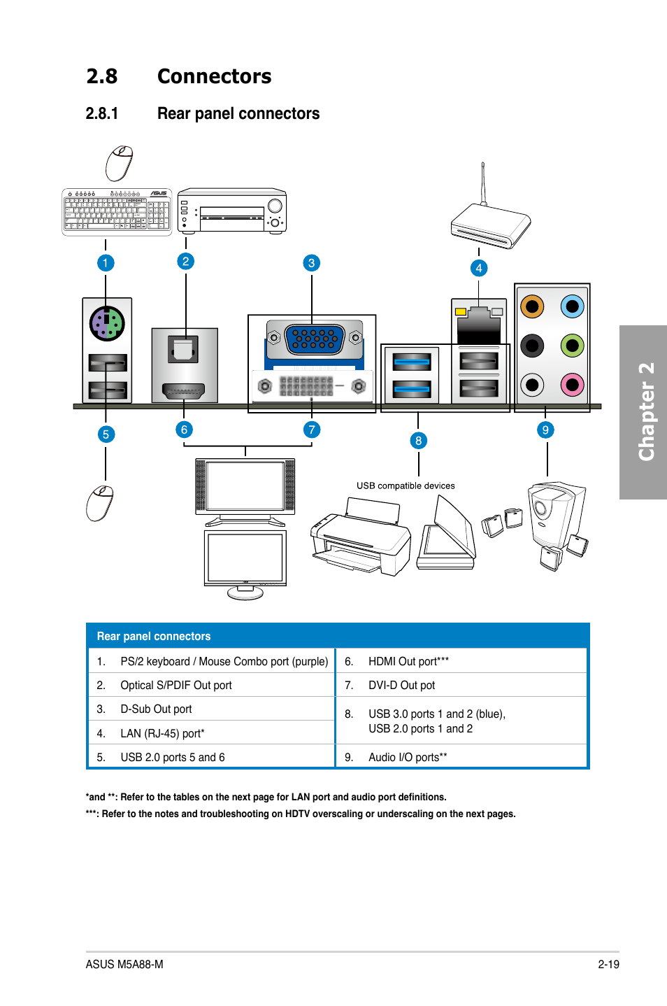 8 connectors, 1 rear panel connectors, Connectors -19 2.8.1 | Rear panel connectors -19, Chapter 2 2.8 connectors | Asus M5A88-M User Manual | Page 37 / 116