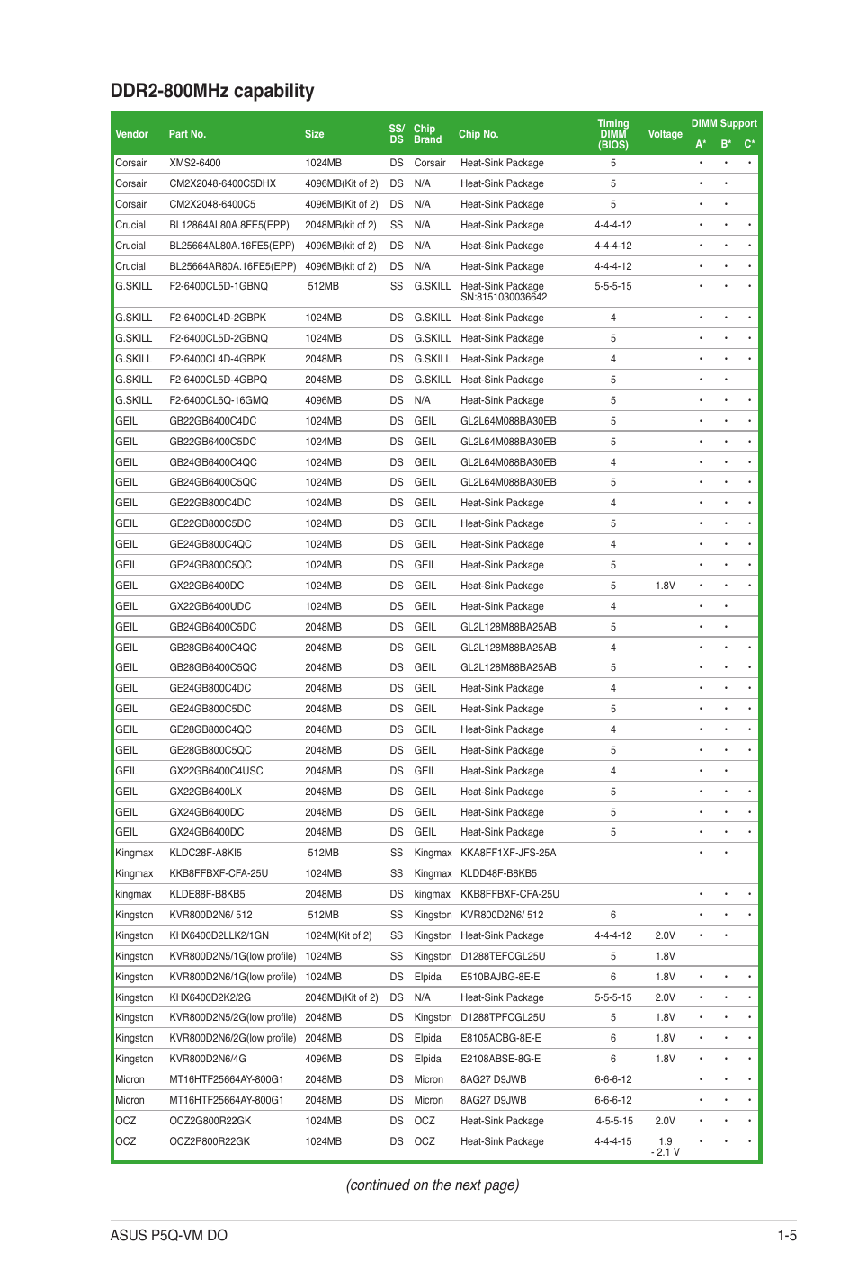 Ddr2-800mhz capability, Continued on the next page), 5 asus p5q-vm do | Asus P5Q-VM DO User Manual | Page 14 / 48