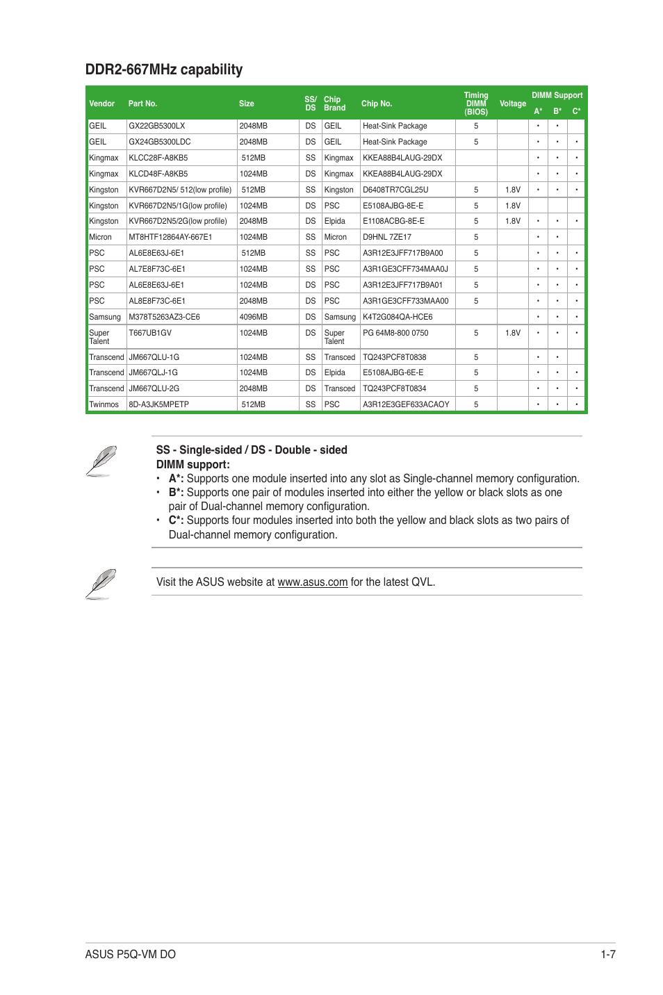 Ddr2-667mhz capability | Asus P5Q-VM DO User Manual | Page 16 / 48
