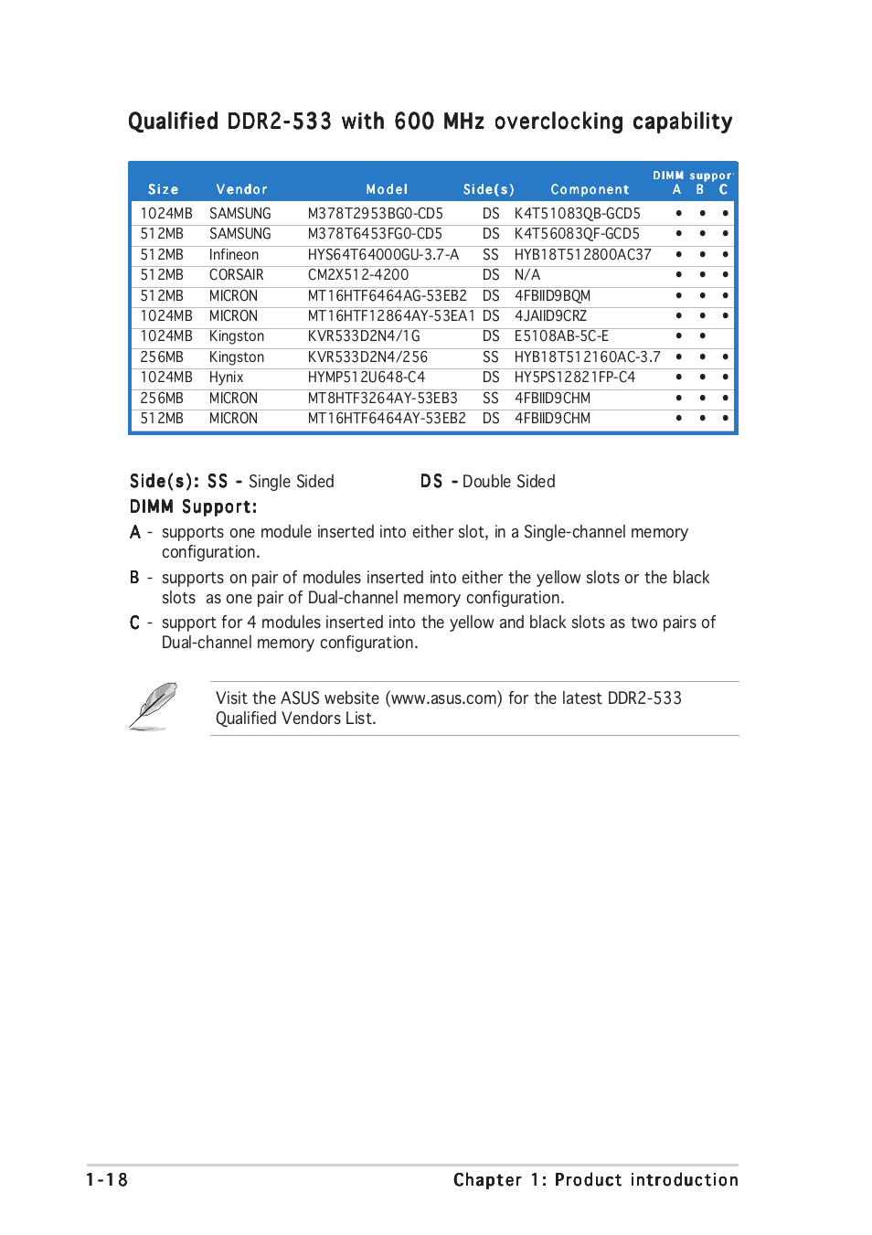 Asus P5GD2-X User Manual | Page 30 / 96