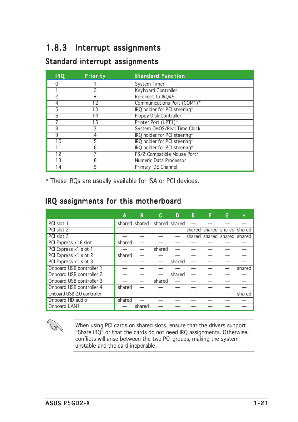 Standard interrupt assignments, Irq assignments for this motherboard | Asus P5GD2-X User Manual | Page 33 / 96