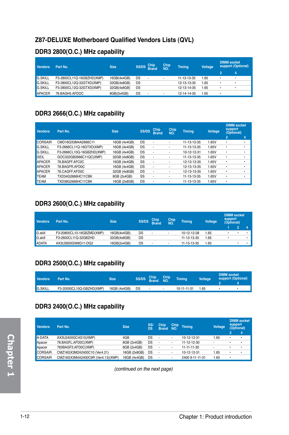 Chapter 1, Chapter 1: product introduction, Continued on the next page) | Asus Z87-DELUXE User Manual | Page 28 / 162