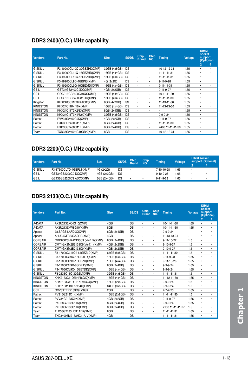 Chapter 1, Asus z87-deluxe | Asus Z87-DELUXE User Manual | Page 29 / 162