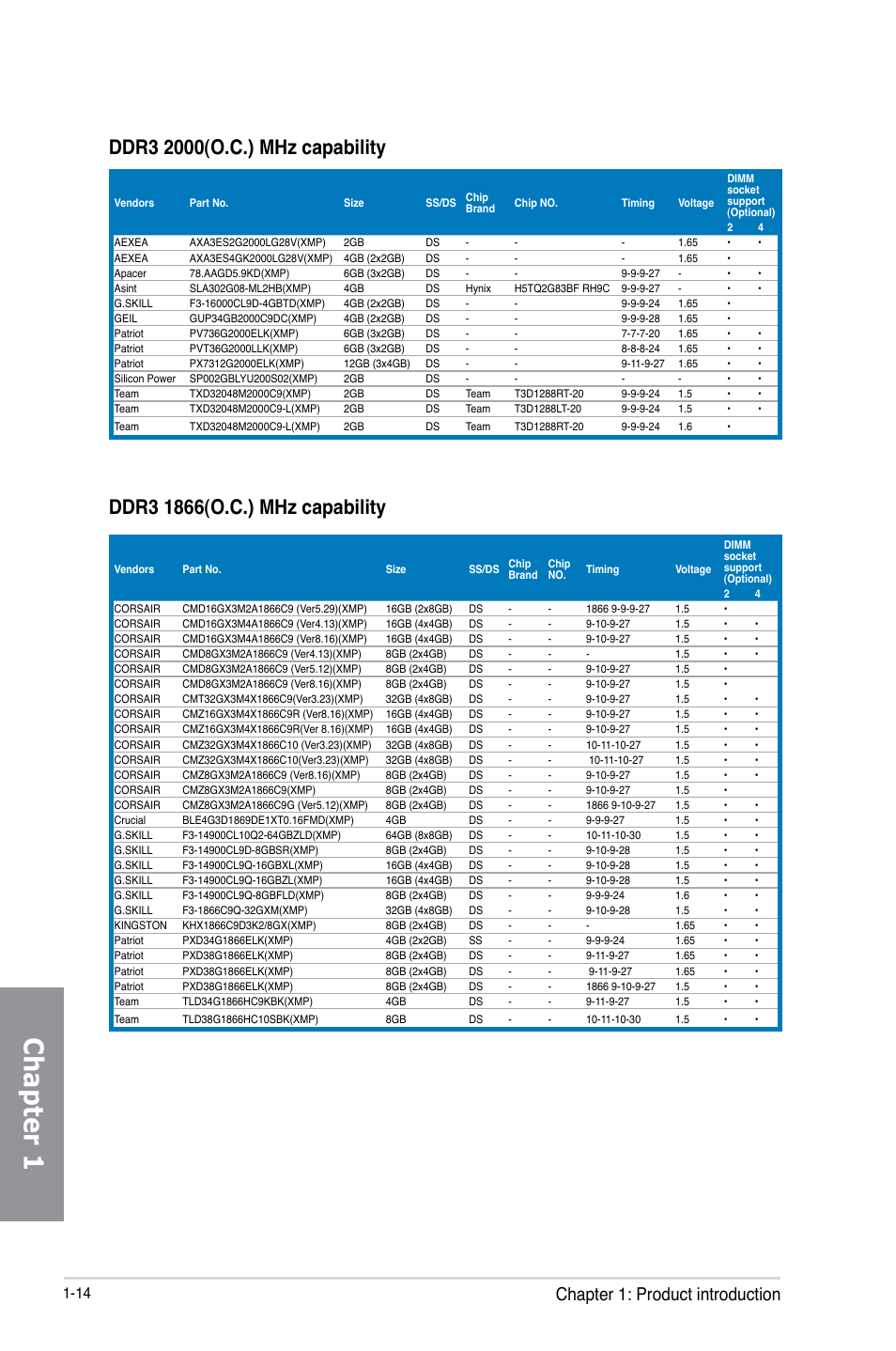 Chapter 1, Chapter 1: product introduction | Asus Z87-DELUXE User Manual | Page 30 / 162