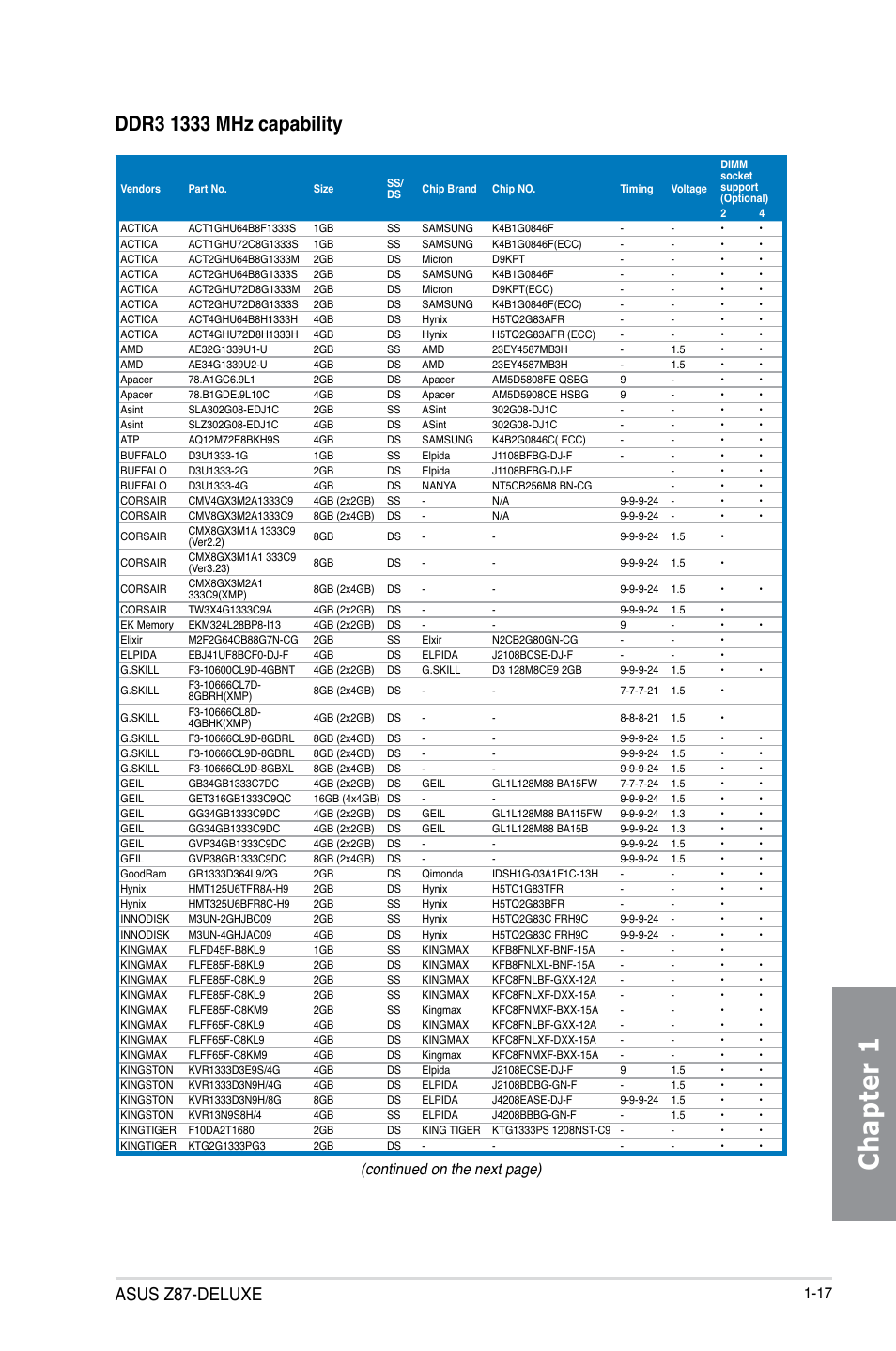 Chapter 1, Asus z87-deluxe, Continued on the next page) | Asus Z87-DELUXE User Manual | Page 33 / 162