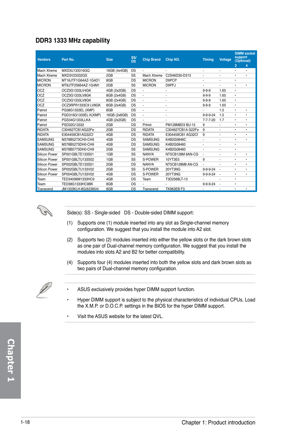 Chapter 1, Chapter 1: product introduction | Asus Z87-DELUXE User Manual | Page 34 / 162