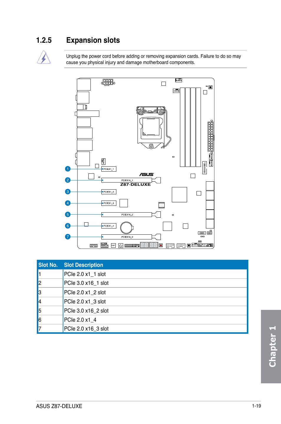 5 expansion slots, Expansion slots -19, Chapter 1 | Asus Z87-DELUXE User Manual | Page 35 / 162