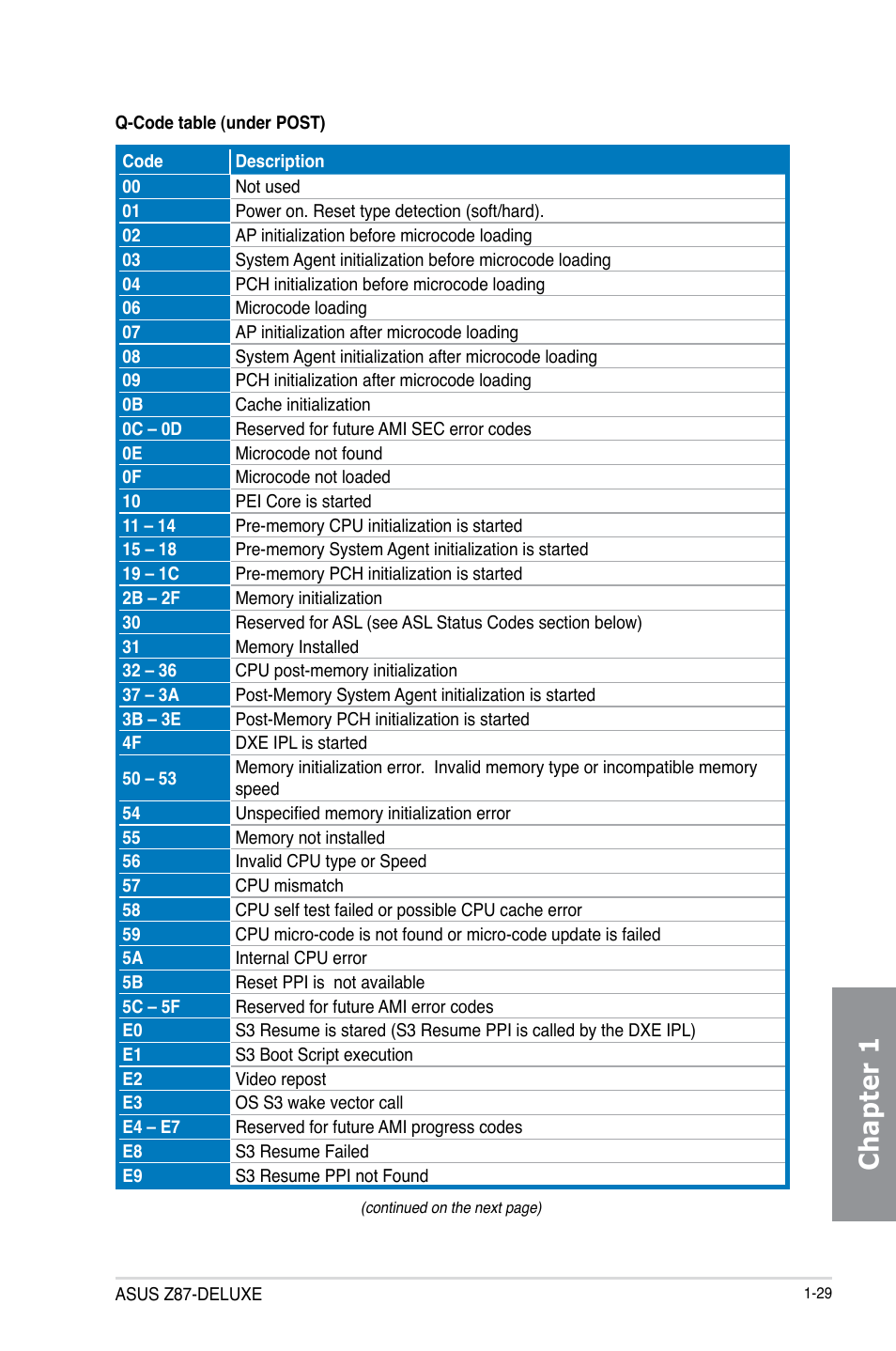 Chapter 1 | Asus Z87-DELUXE User Manual | Page 45 / 162