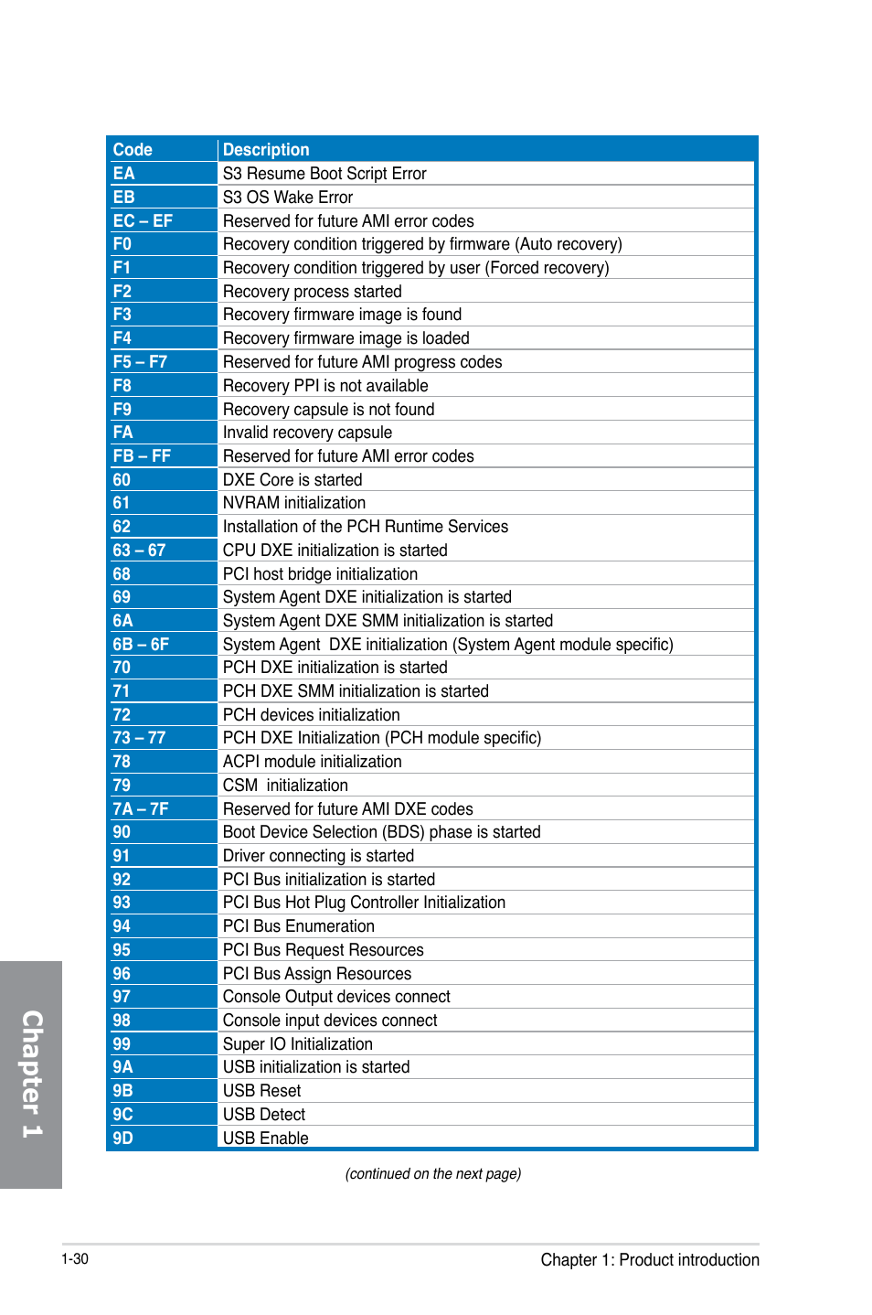 Chapter 1 | Asus Z87-DELUXE User Manual | Page 46 / 162