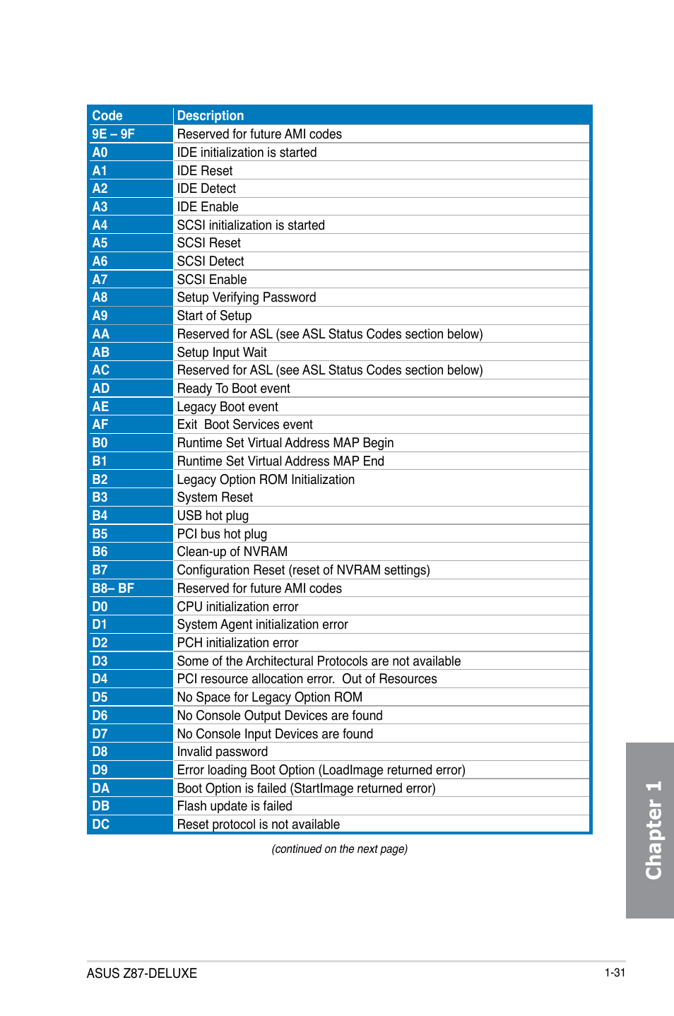 Chapter 1 | Asus Z87-DELUXE User Manual | Page 47 / 162