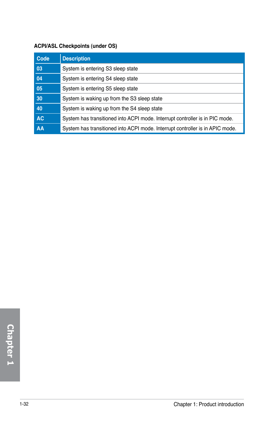 Chapter 1 | Asus Z87-DELUXE User Manual | Page 48 / 162