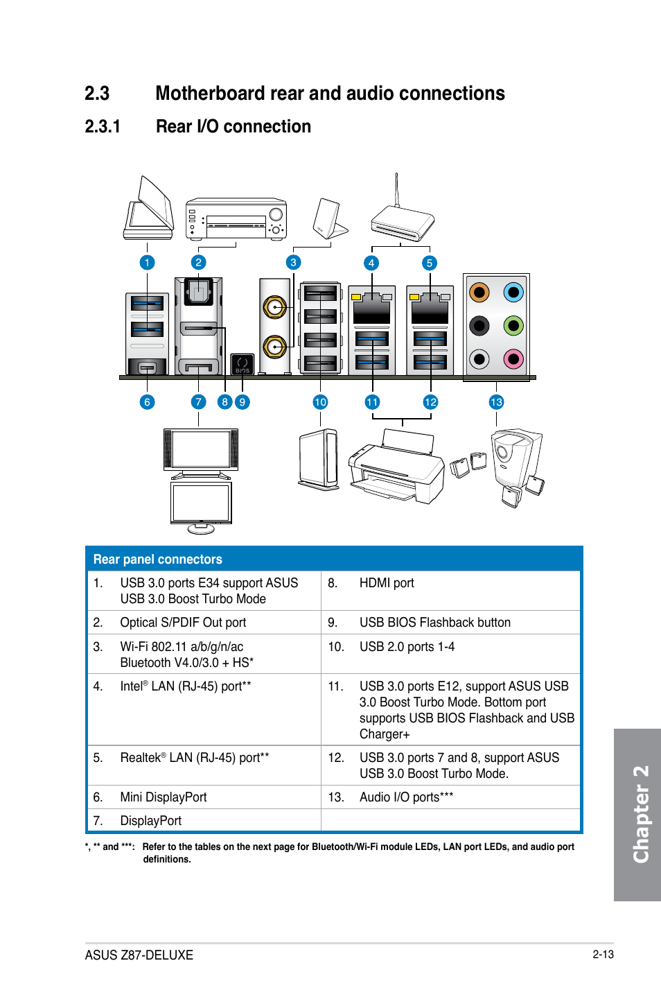 3 motherboard rear and audio connections, 1 rear i/o connection, Motherboard rear and audio connections -13 2.3.1 | Rear i/o connection -13 | Asus Z87-DELUXE User Manual | Page 71 / 162