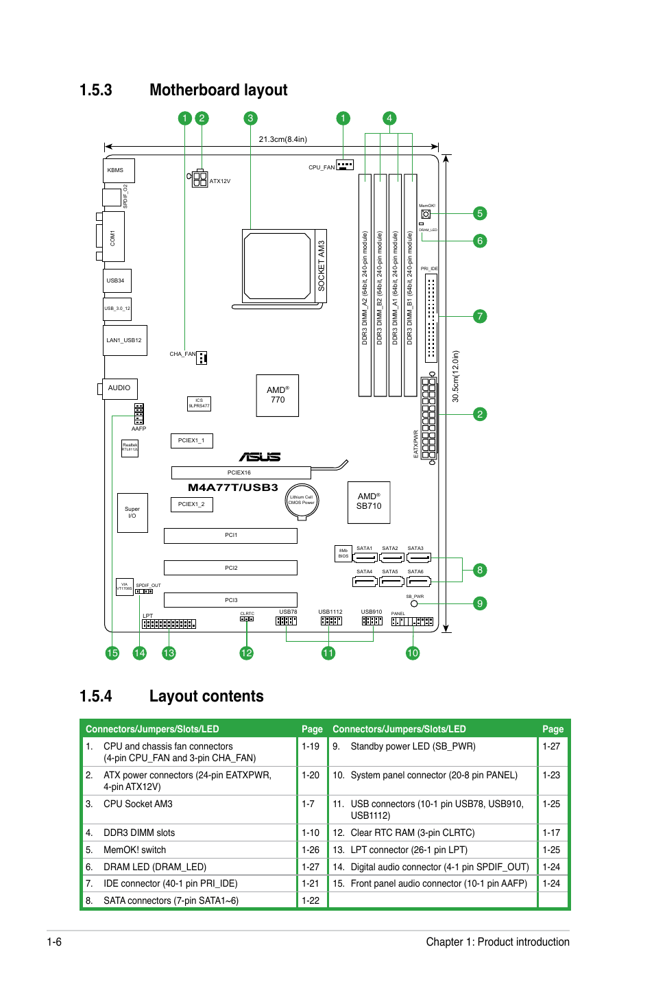 3 motherboard layout, 4 layout contents, Motherboard layout -6 | Layout contents -6, 3 motherboard layout 1.5.4 layout contents, Chapter 1: product introduction 1-6 | Asus M4A77T/USB3 User Manual | Page 16 / 62