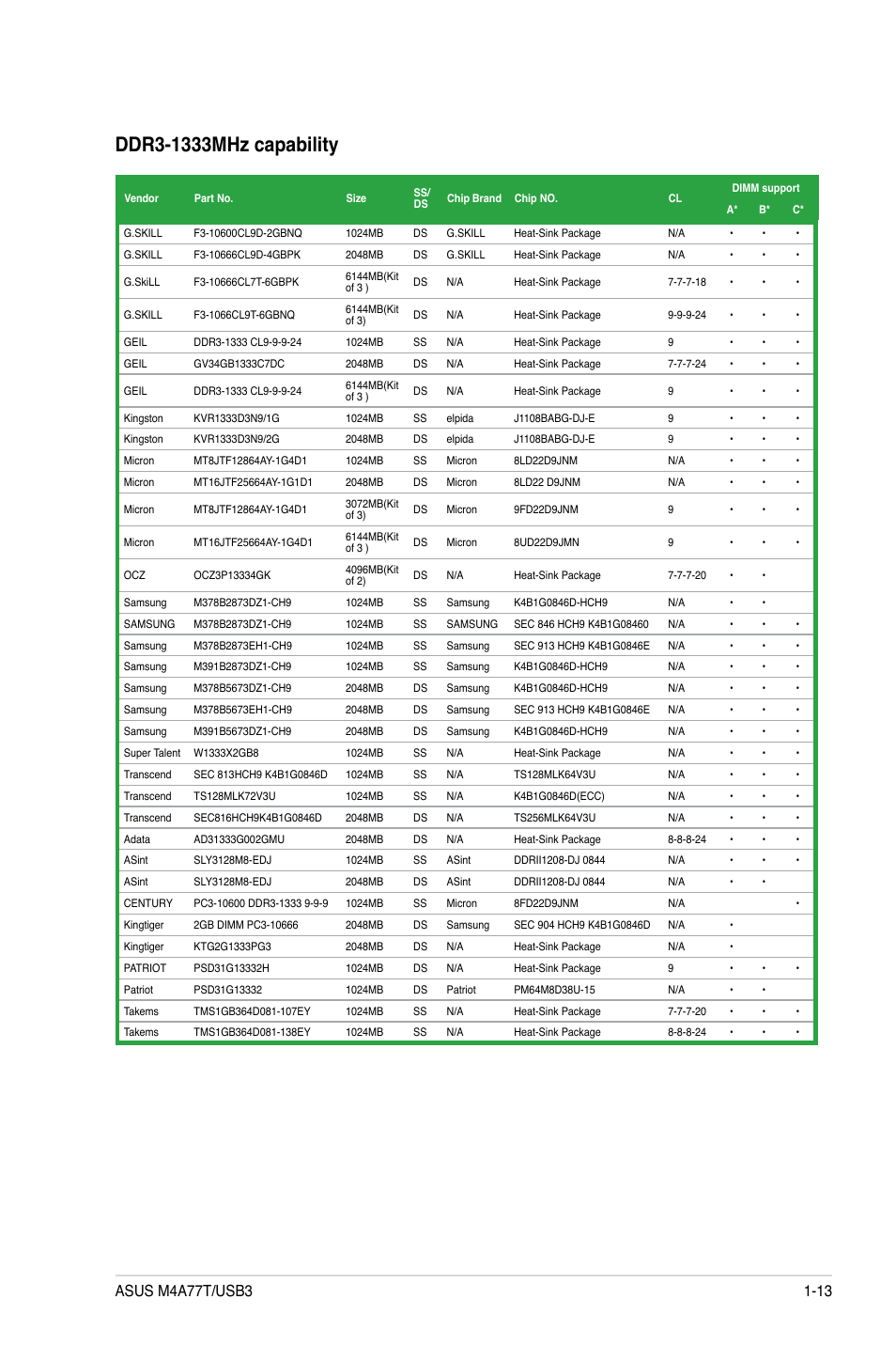 Asus M4A77T/USB3 User Manual | Page 23 / 62