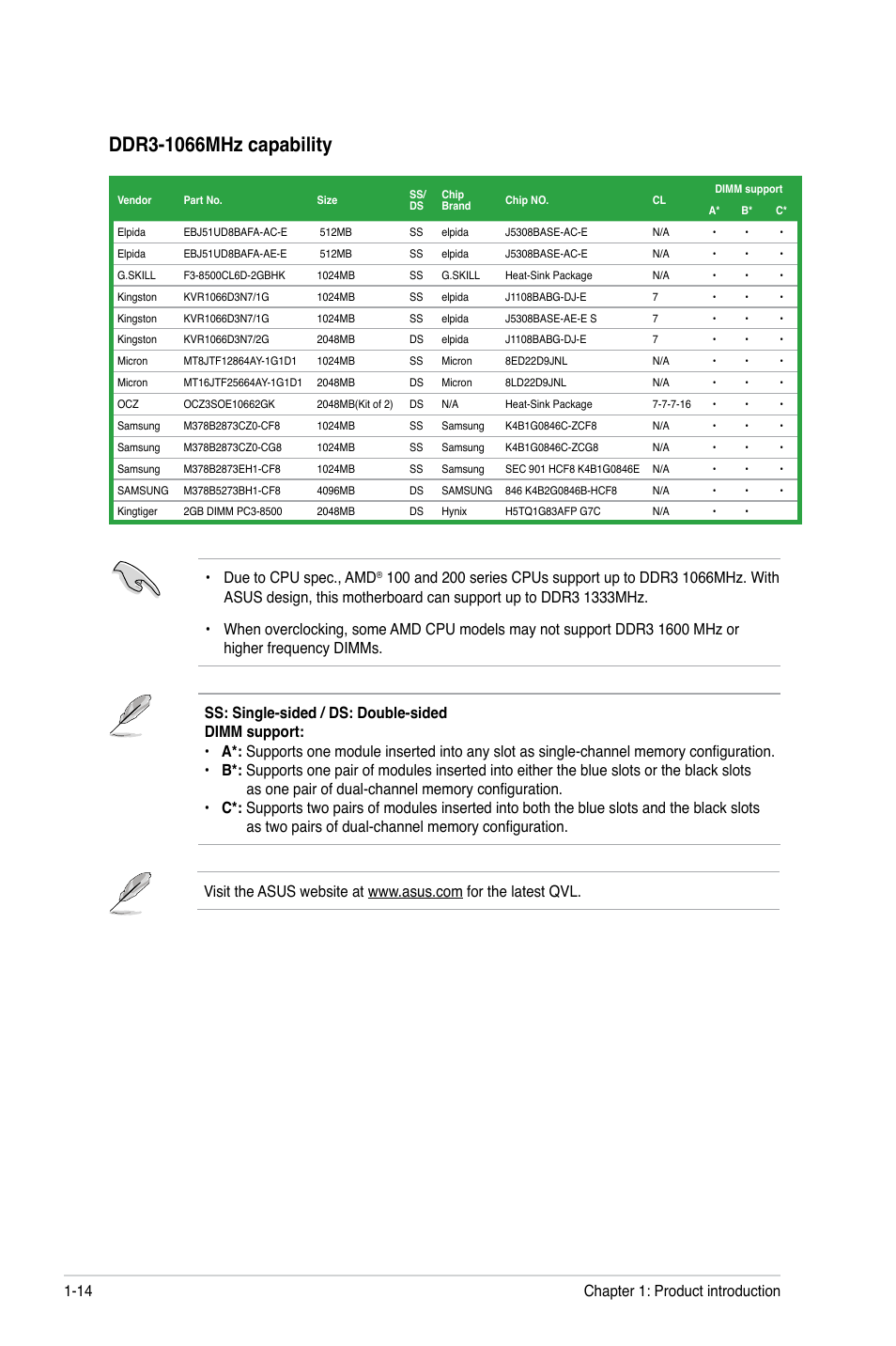 Due to cpu spec., amd, Chapter 1: product introduction 1-14 | Asus M4A77T/USB3 User Manual | Page 24 / 62