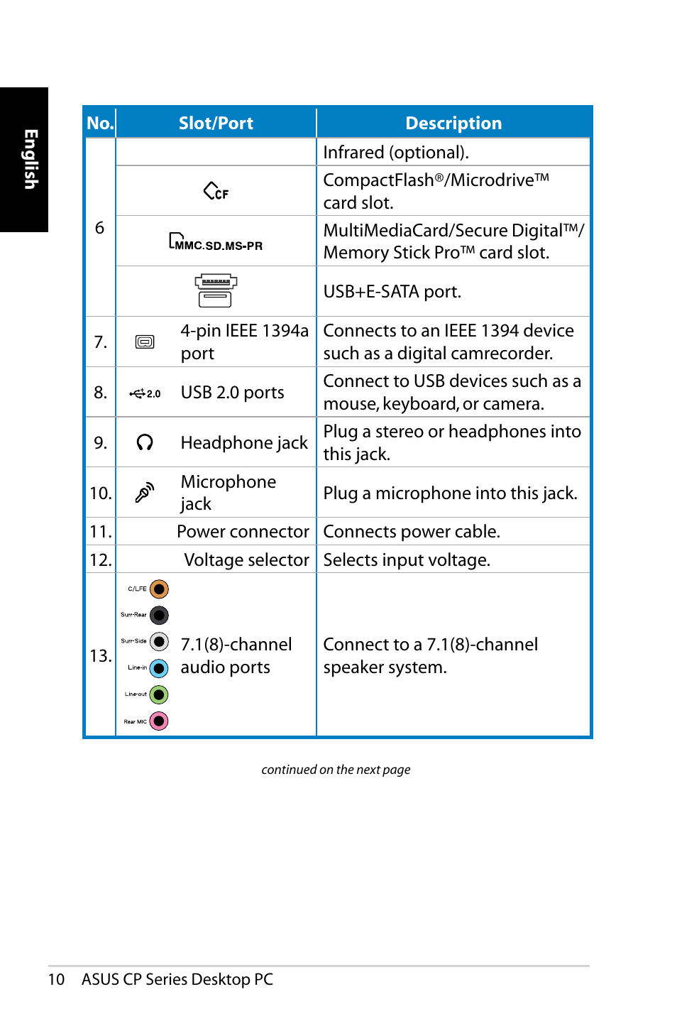 Asus CP1420 User Manual | Page 10 / 202