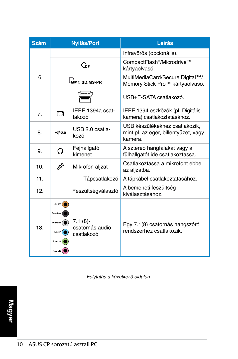 Magyar | Asus CP1420 User Manual | Page 112 / 202