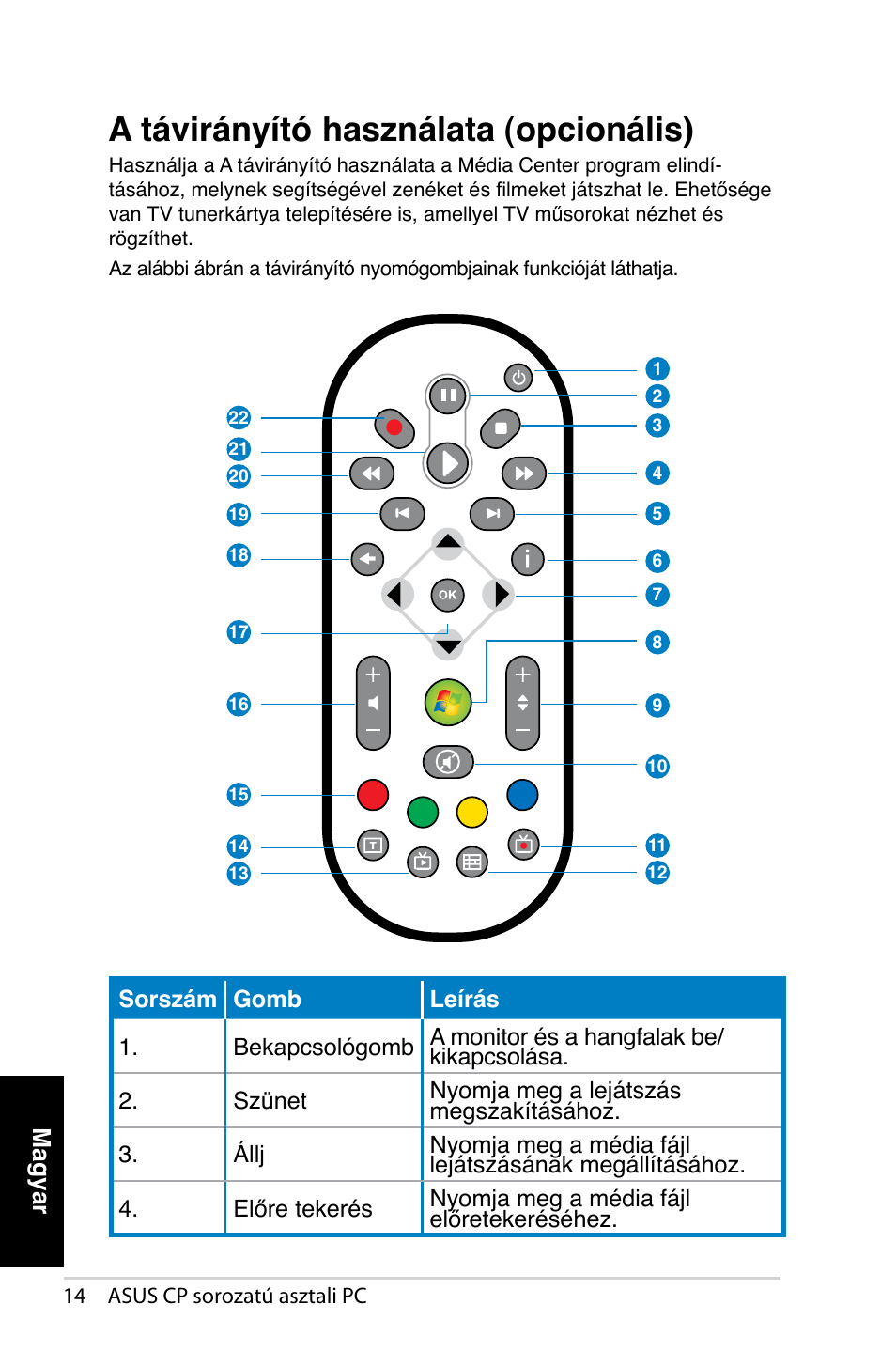 A távirányító használata (opcionális), Magyar | Asus CP1420 User Manual | Page 116 / 202