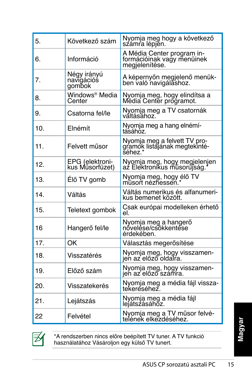 Asus CP1420 User Manual | Page 117 / 202