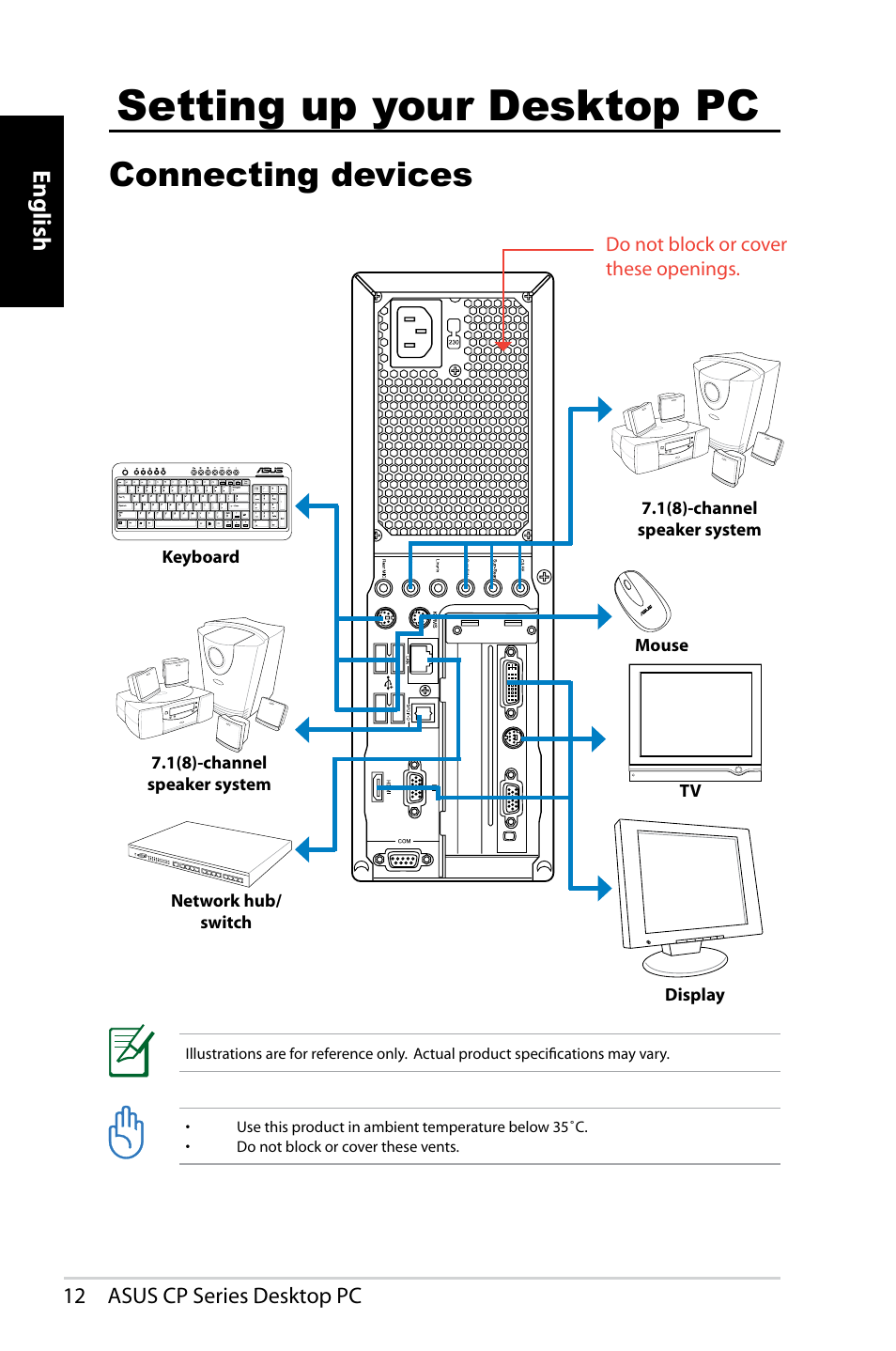 Setting up your desktop pc, Connecting devices, English | Asus CP1420 User Manual | Page 12 / 202