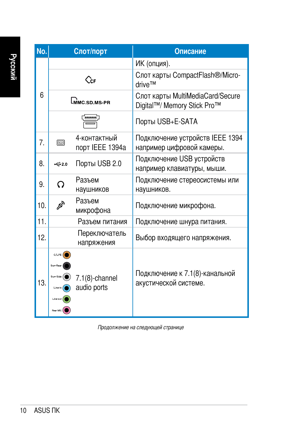 Asus CP1420 User Manual | Page 132 / 202