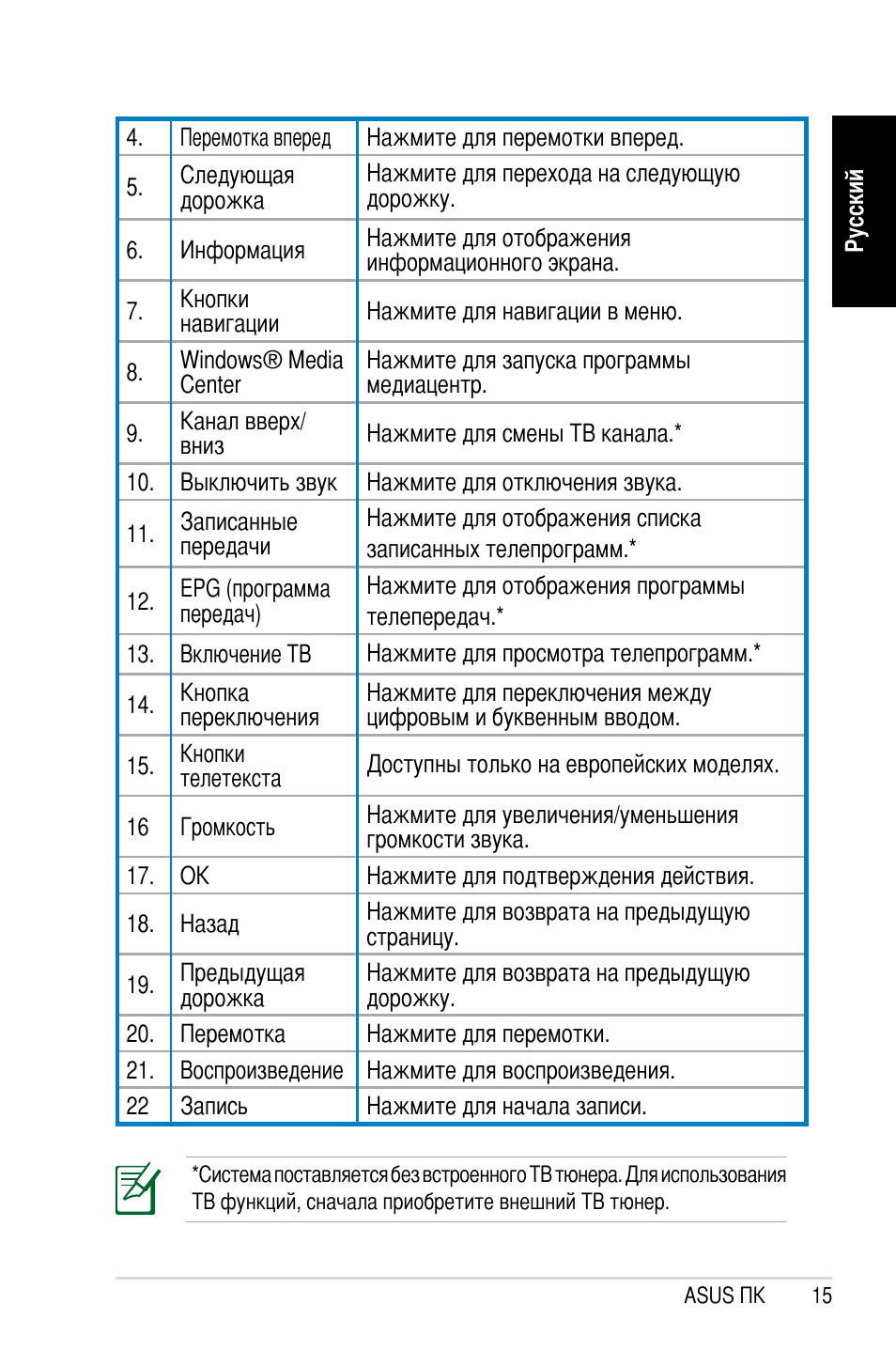 Asus CP1420 User Manual | Page 137 / 202