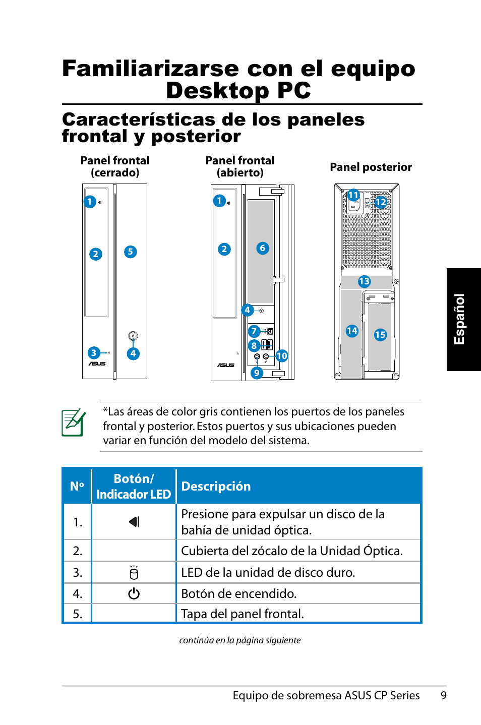 Familiarizarse con el equipo desktop pc, Características de los paneles frontal y posterior | Asus CP1420 User Manual | Page 171 / 202