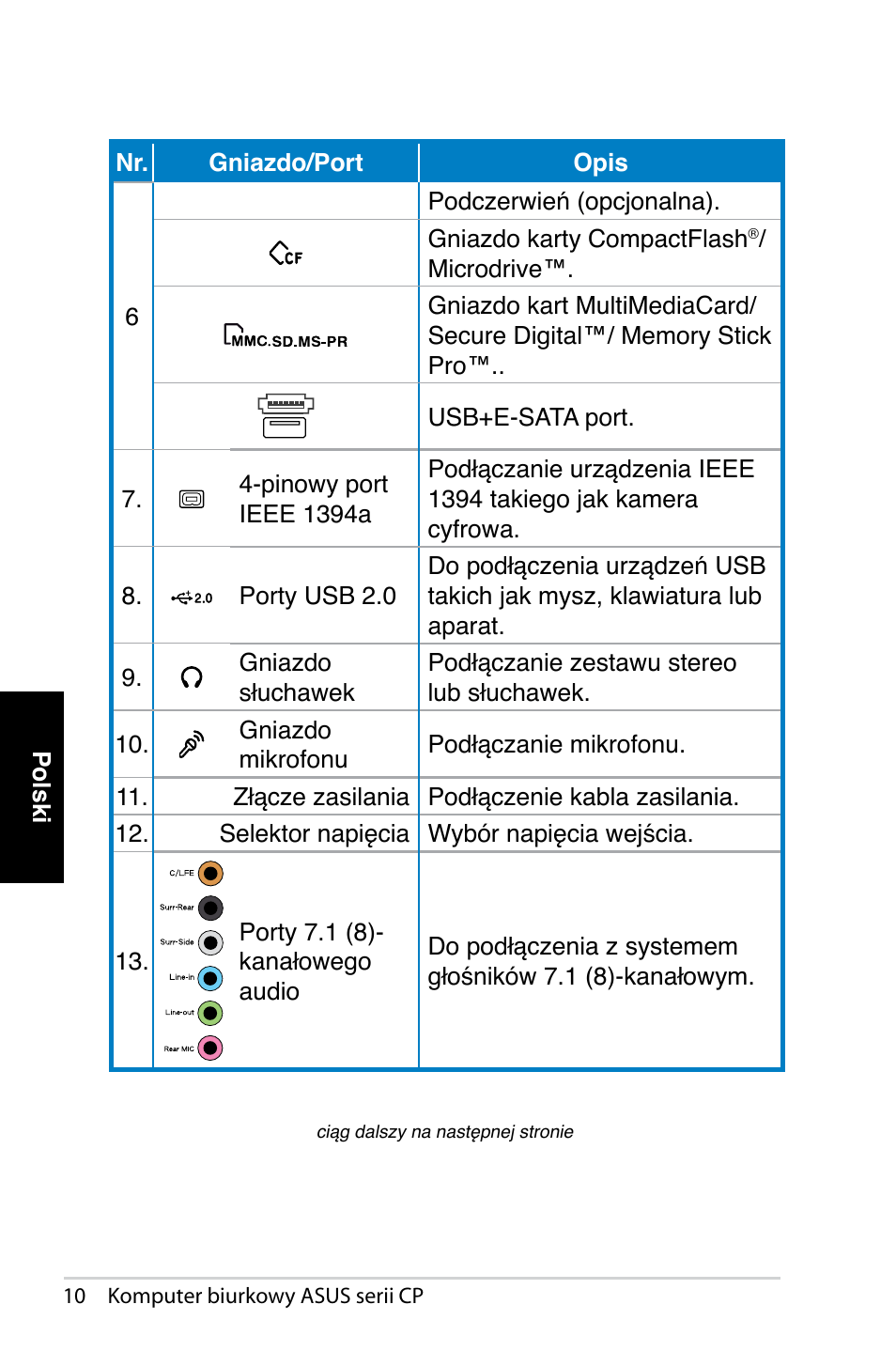 Asus CP1420 User Manual | Page 192 / 202