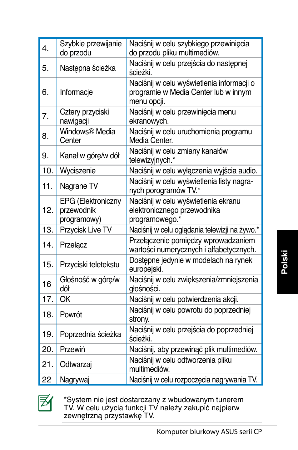 Asus CP1420 User Manual | Page 197 / 202