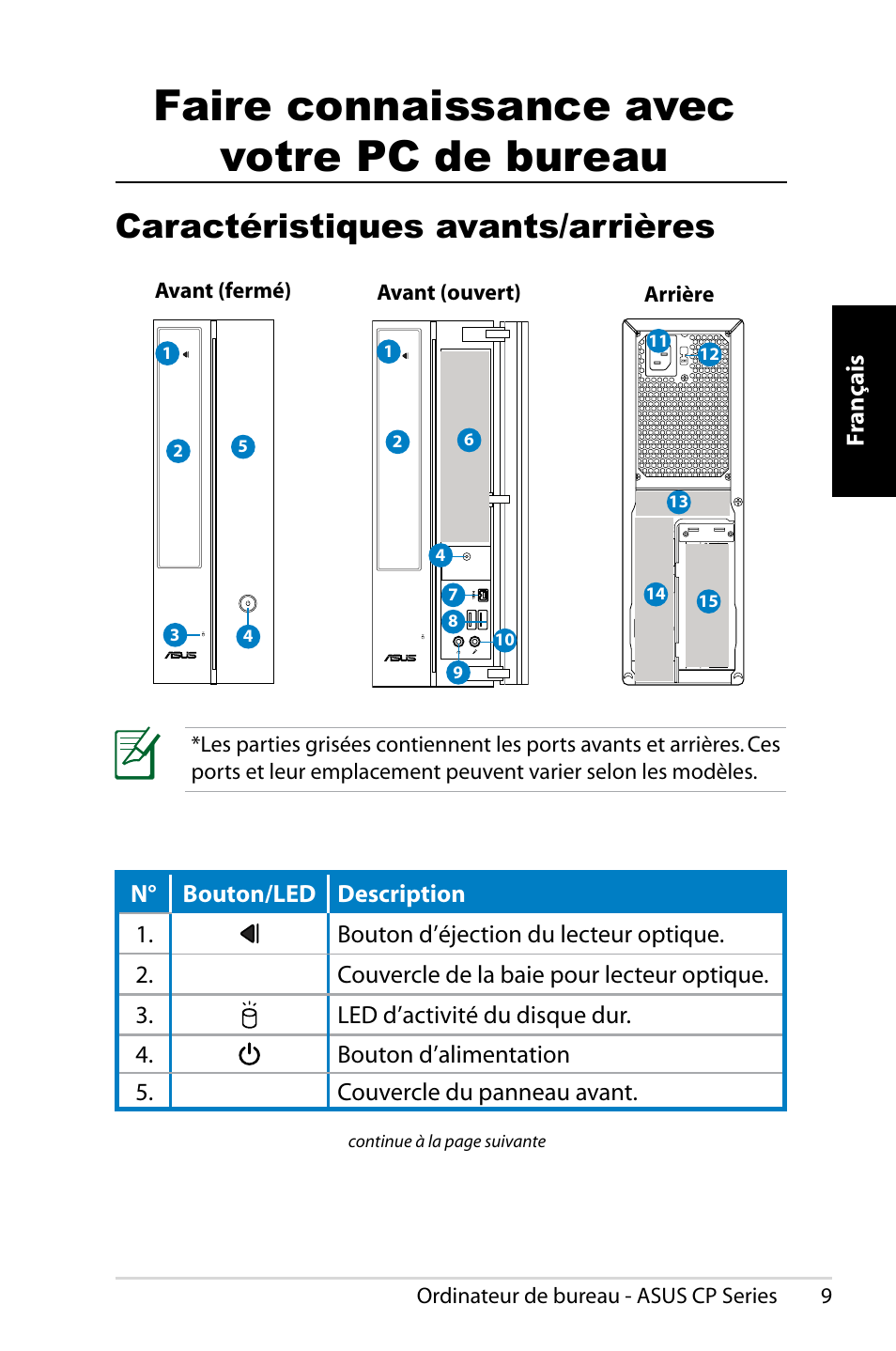 Faire connaissance avec votre pc de bureau, Caractéristiques avants/arrières | Asus CP1420 User Manual | Page 29 / 202