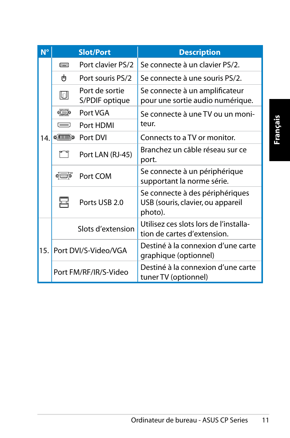 Asus CP1420 User Manual | Page 31 / 202