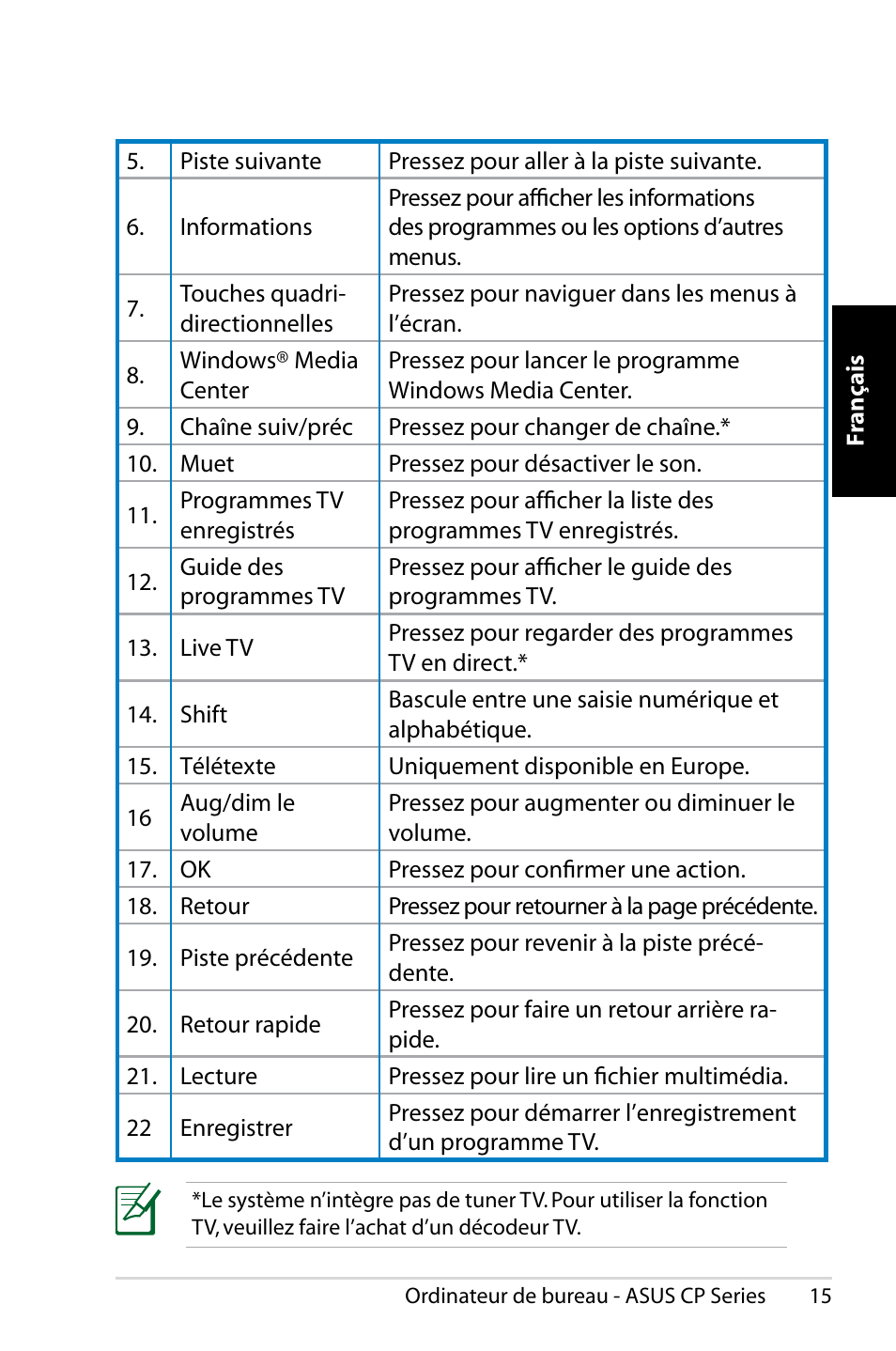 Asus CP1420 User Manual | Page 35 / 202