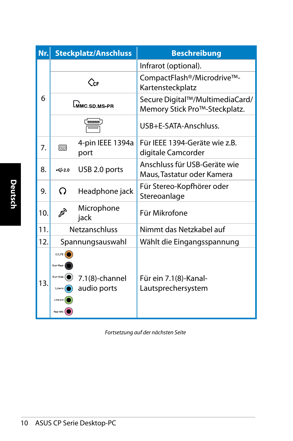 Asus CP1420 User Manual | Page 50 / 202