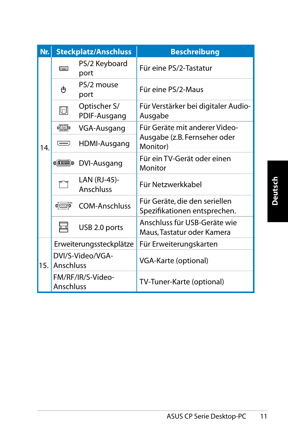 Asus CP1420 User Manual | Page 51 / 202