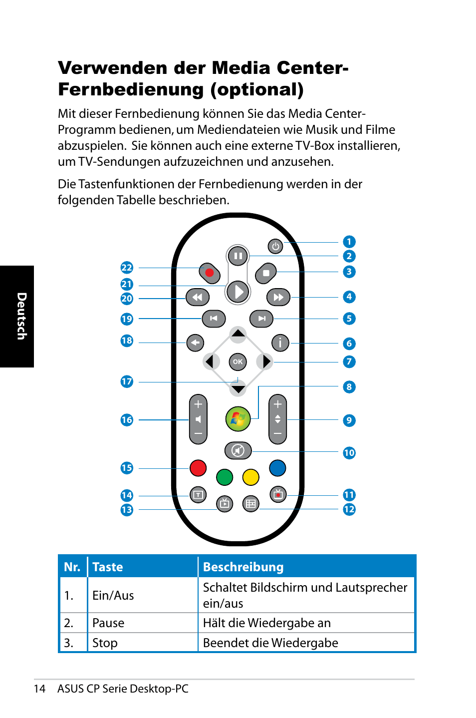 Deutsch | Asus CP1420 User Manual | Page 54 / 202