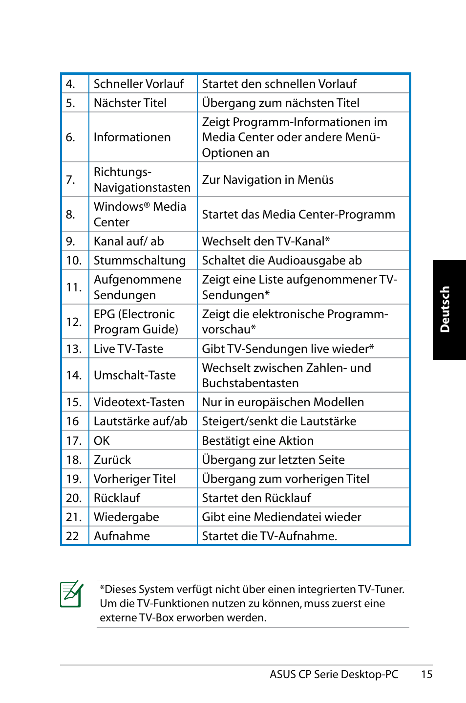 Asus CP1420 User Manual | Page 55 / 202