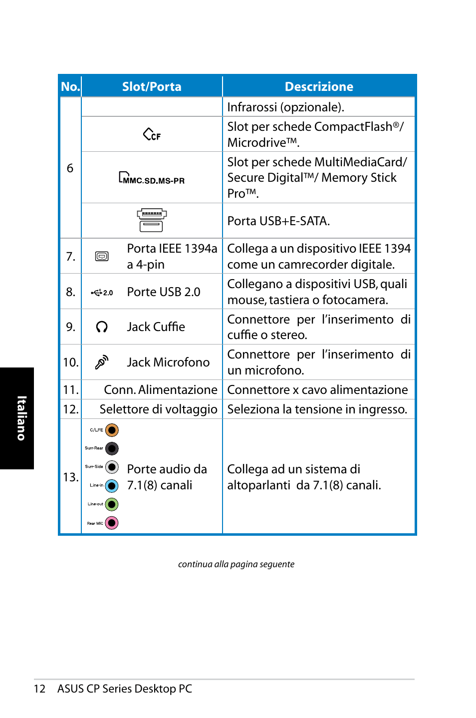 Asus CP1420 User Manual | Page 72 / 202