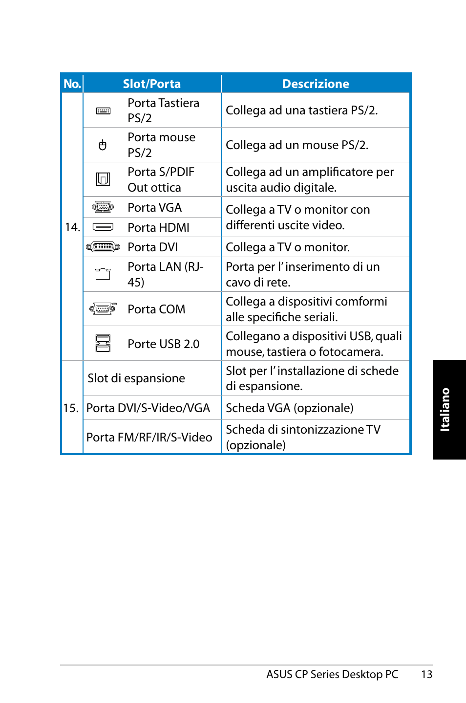 Asus CP1420 User Manual | Page 73 / 202