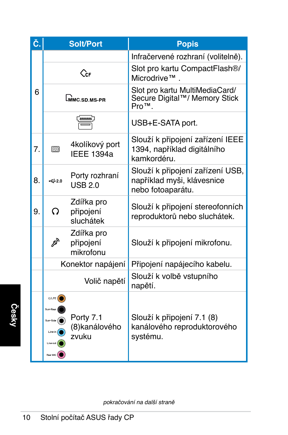 Asus CP1420 User Manual | Page 92 / 202