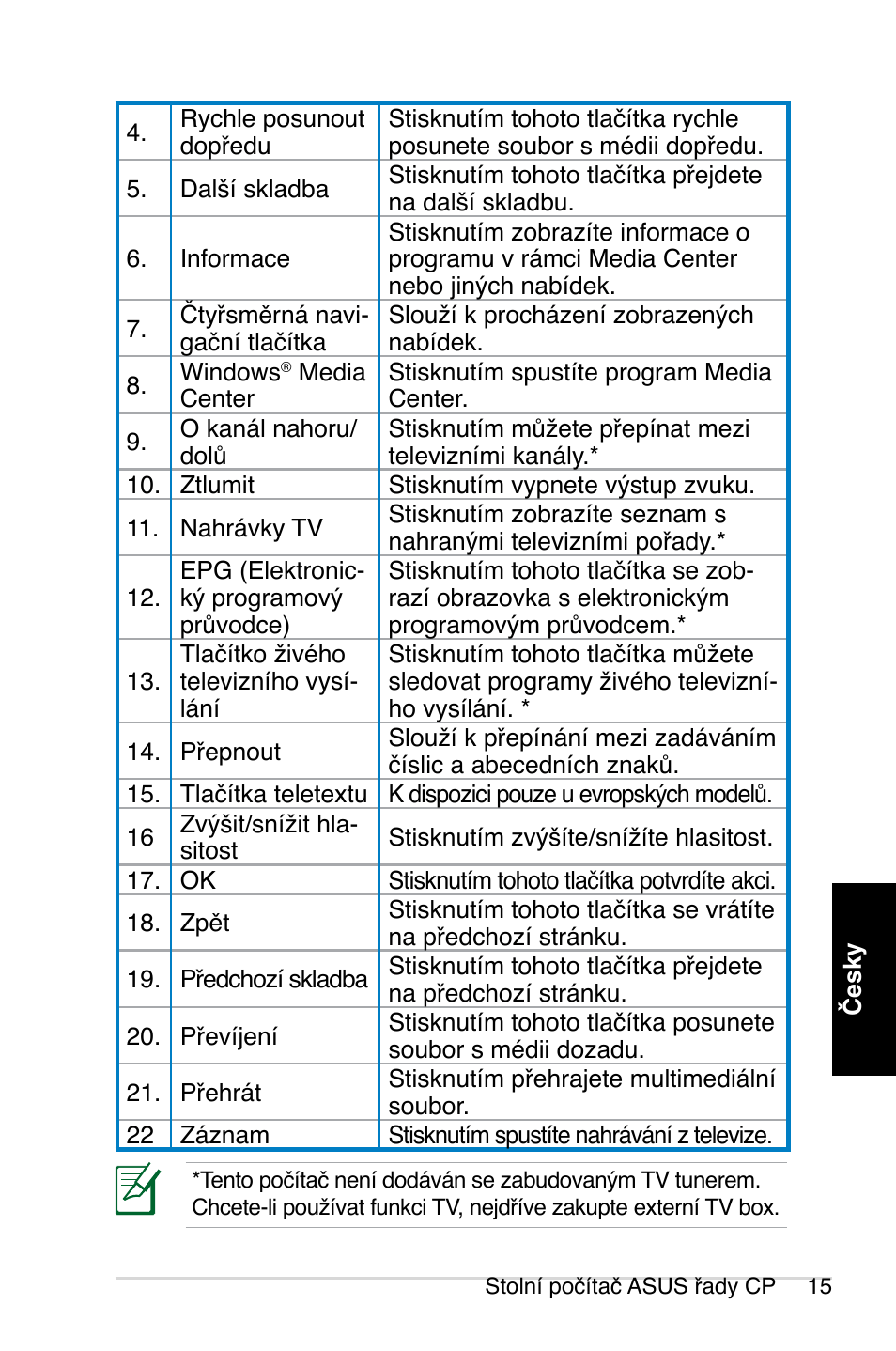 Asus CP1420 User Manual | Page 97 / 202