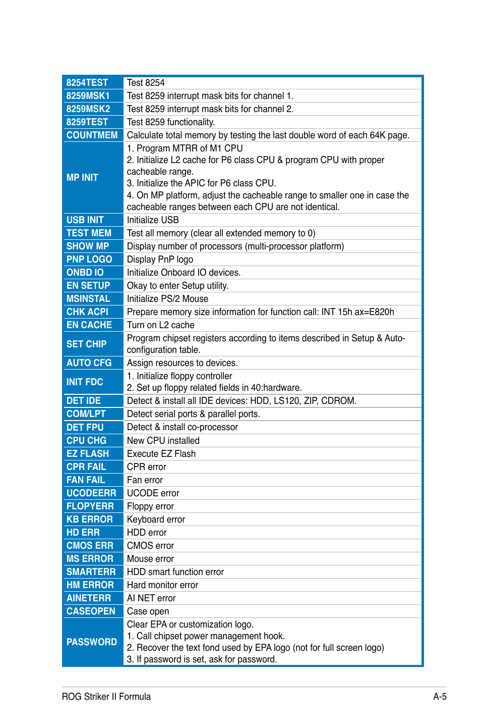 Asus Striker II Formula User Manual | Page 187 / 188