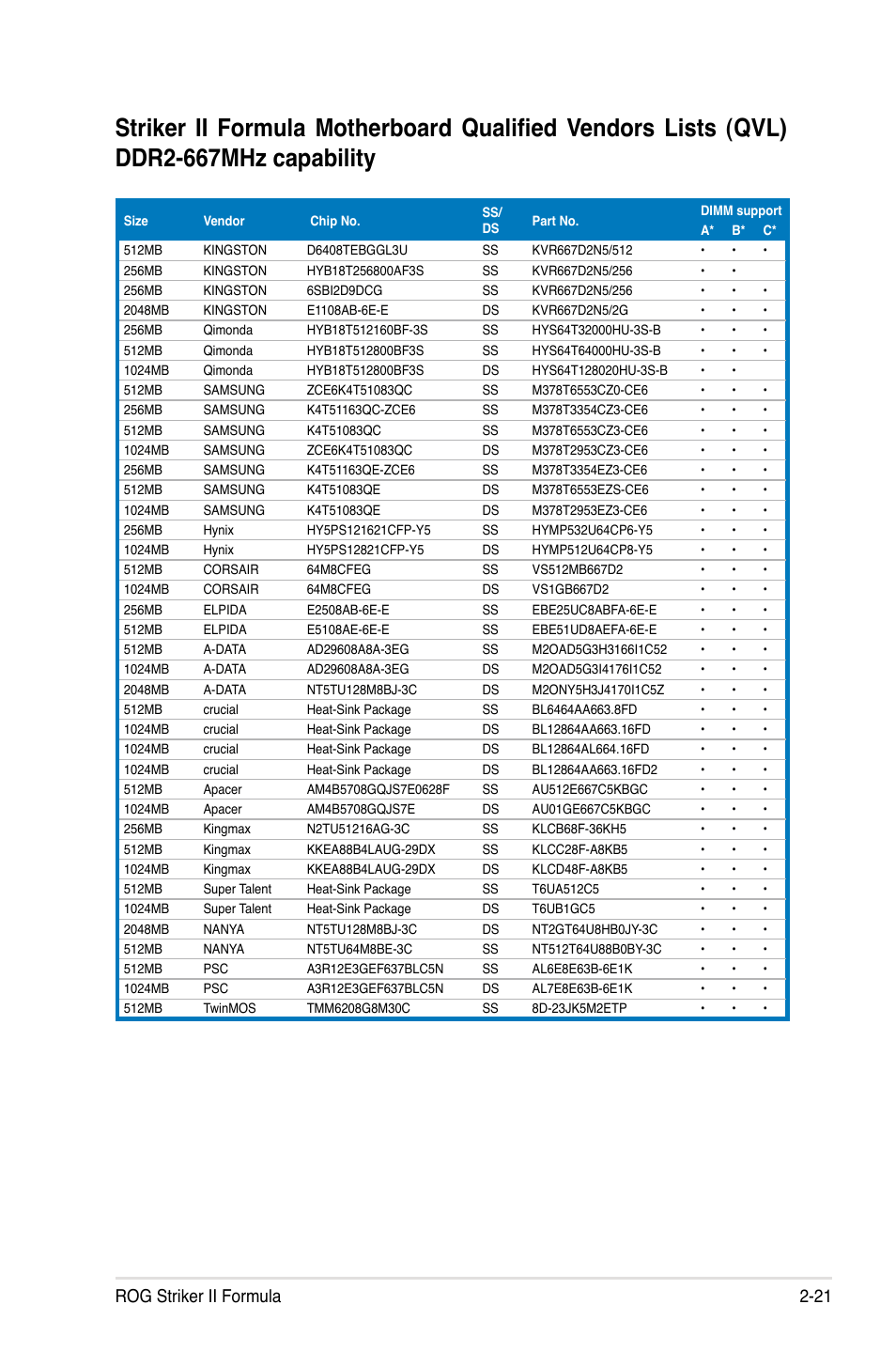 Rog striker ii formula 2-21 | Asus Striker II Formula User Manual | Page 49 / 188