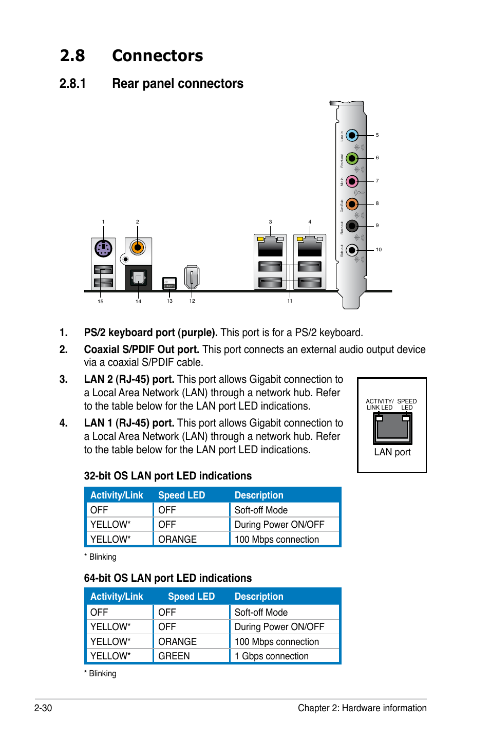 8 connectors, 1 rear panel connectors, Connectors -30 2.8.1 | Rear panel connectors -30, Bit os lan port led indications | Asus Striker II Formula User Manual | Page 58 / 188