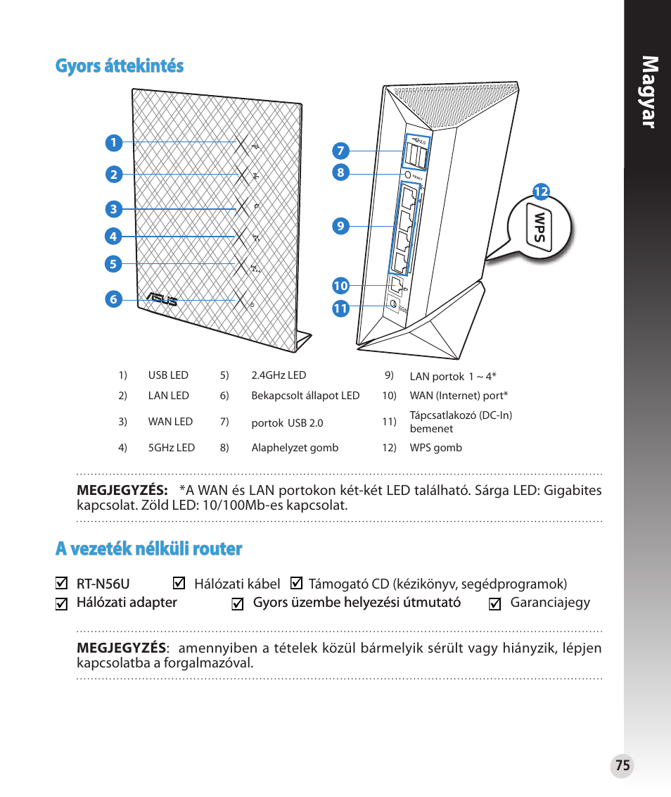 Magy ar, Gyors áttekintés, A vezeték nélküli router | Asus RT-N56U User Manual | Page 75 / 152