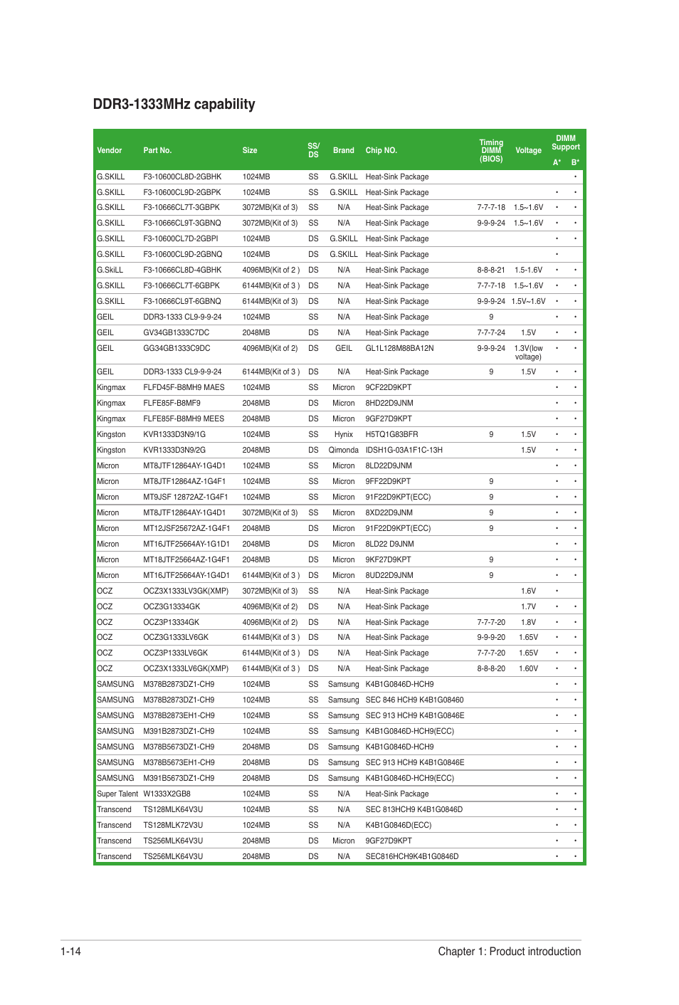Chapter 1: product introduction 1-14 | Asus M4N68T-M LE User Manual | Page 24 / 62