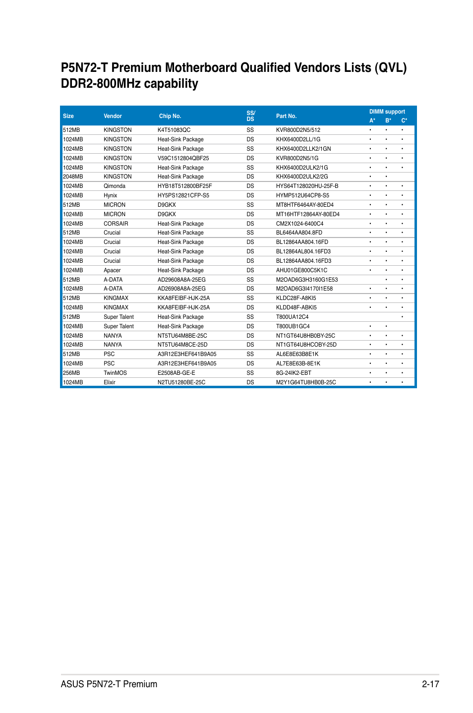 Asus P5N72-T Premium User Manual | Page 43 / 178