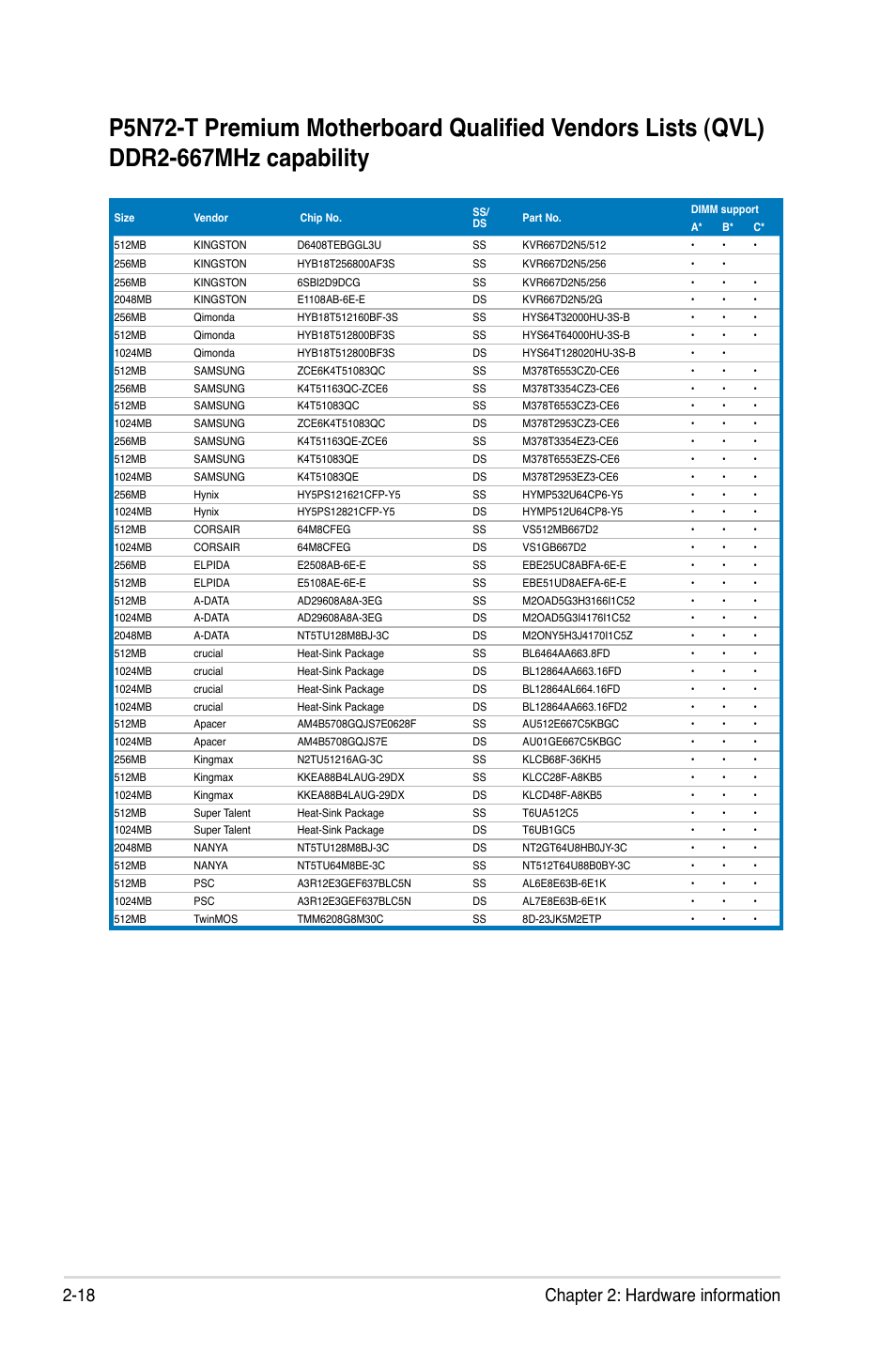 18 chapter 2: hardware information | Asus P5N72-T Premium User Manual | Page 44 / 178