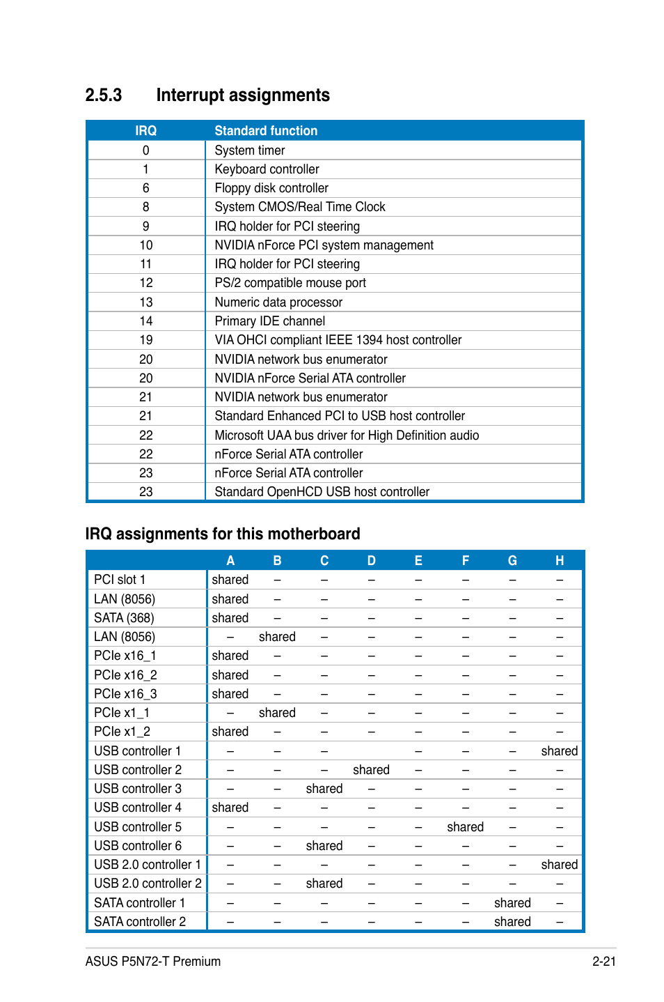 3 interrupt assignments, Interrupt assignments -21, Irq assignments for this motherboard | Asus P5N72-T Premium User Manual | Page 47 / 178