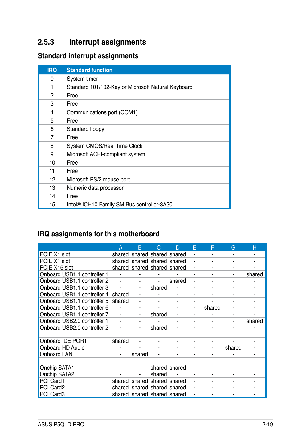 3 interrupt assignments | Asus P5QLD PRO User Manual | Page 41 / 148