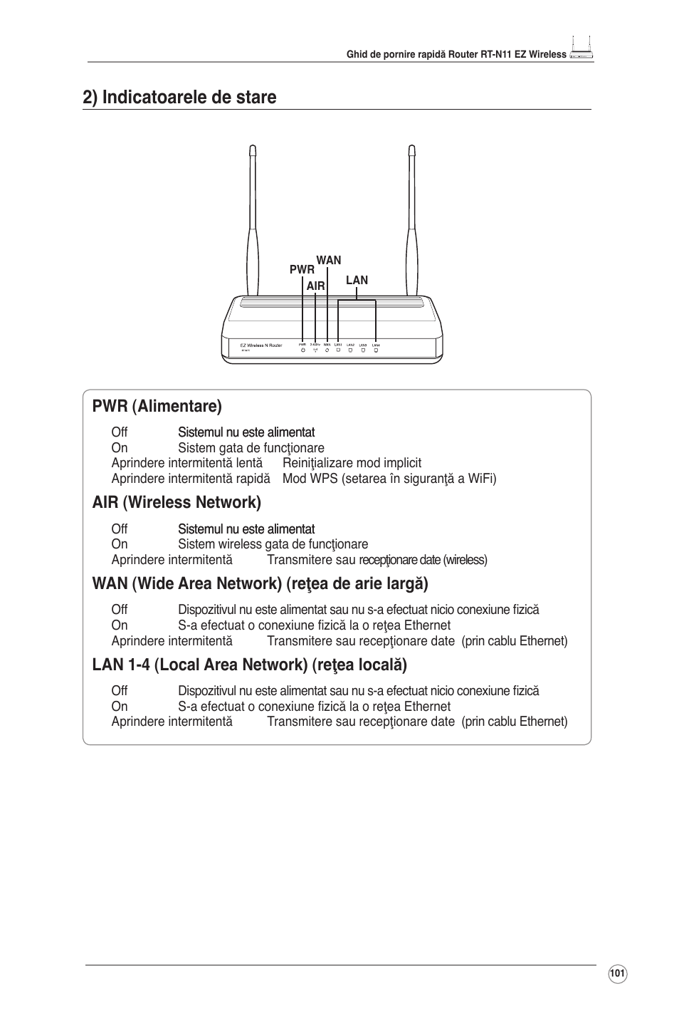 2) indicatoarele de stare, Pwr (alimentare), Air (wireless network) | Wan (wide area network) (reţea de arie largă), Lan 1-4 (local area network) (reţea locală) | Asus RT-N11 User Manual | Page 102 / 145